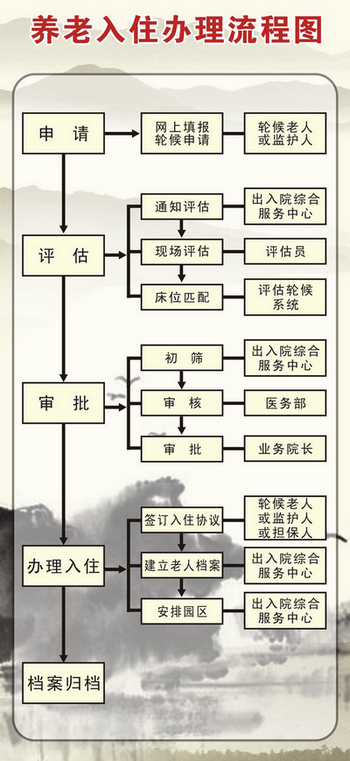 广州市老人院-晨曦养老