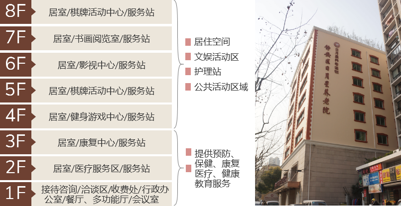 静安区日月星养老院-晨曦养老
