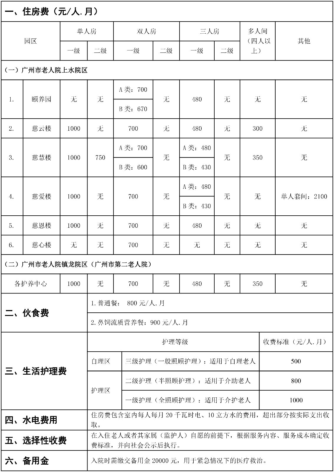 广州市老人院-晨曦养老