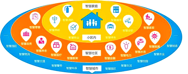 推进养老服务发展 北京将探索“物业服务+养老服务”模式